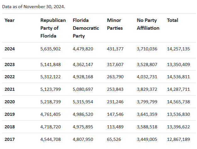 Click image for larger version  Name:	Florida stats.png Views:	0 Size:	36,5 KB ID:	203108