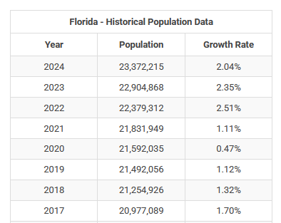 Click image for larger version  Name:	florida stats 2.png Views:	0 Size:	23,2 KB ID:	203110