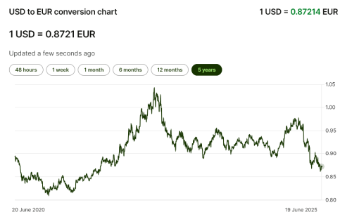 Click image for larger version

Name:	US dollars to Euros Exchange Rate.png
Views:	15
Size:	68,8 KB
ID:	207959