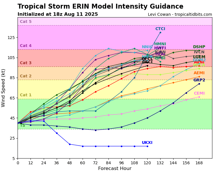 Click image for larger version

Name:	05L_intensity_latest.png
Views:	11
Size:	39,6 KB
ID:	209565
