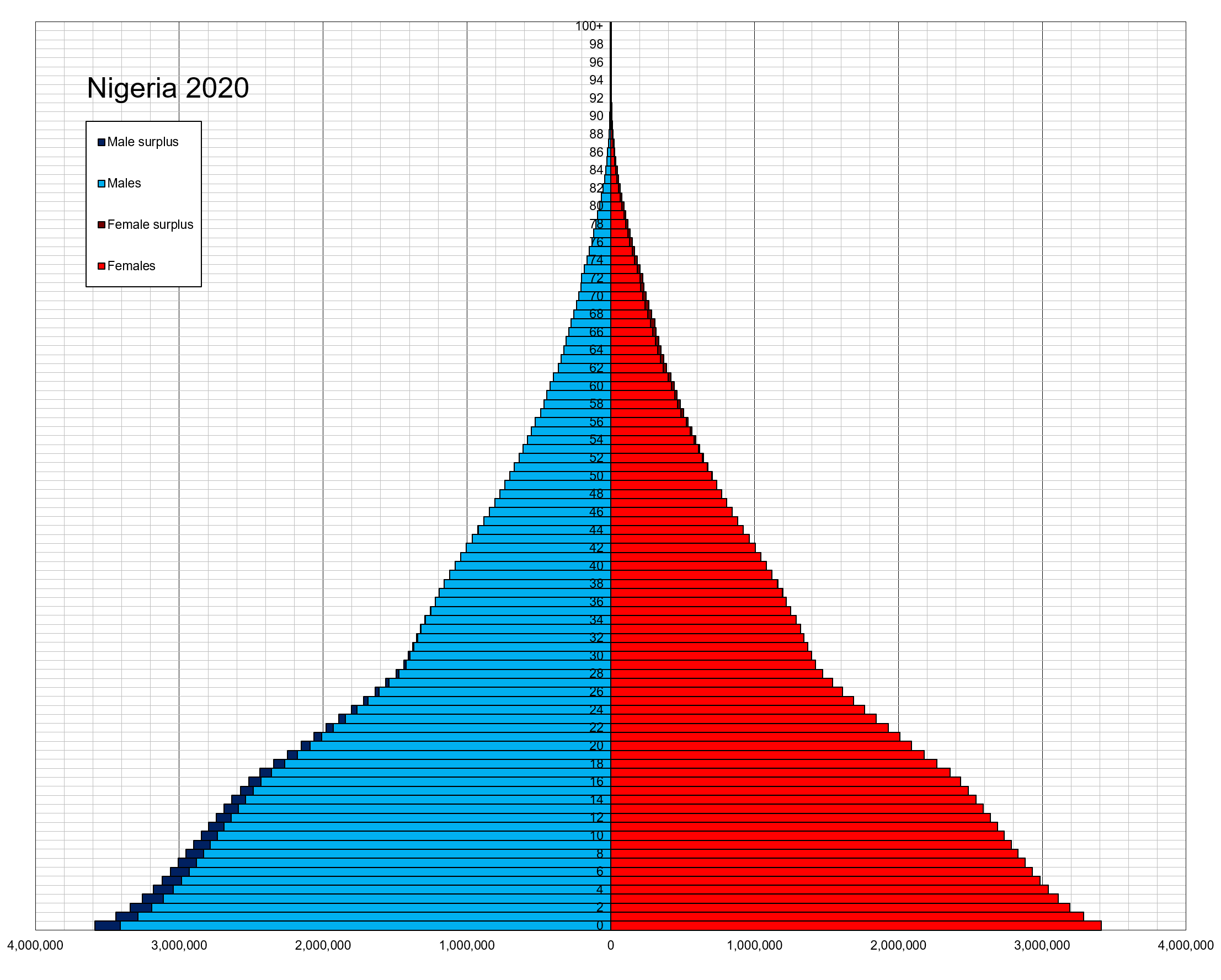 Click image for larger version

Name:	Nigeria_single_age_population_pyramid_2020.png
Views:	36
Size:	51,7 KB
ID:	209891