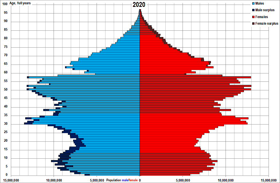 Click image for larger version

Name:	China_population_sex_by_age_on_Nov%2C_1st%2C_2020.png
Views:	32
Size:	21,1 KB
ID:	209892