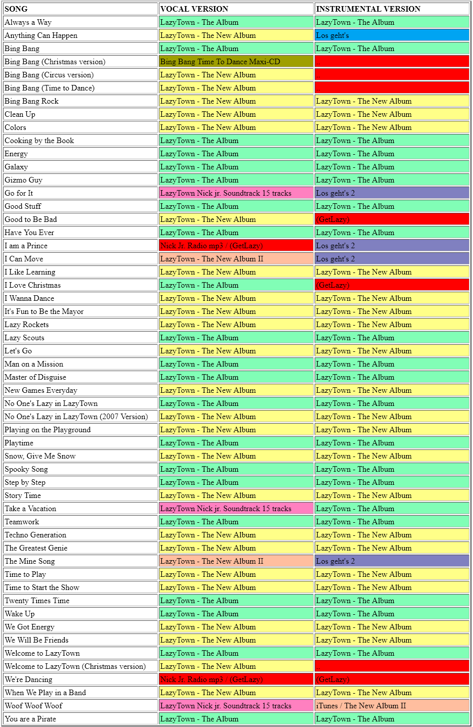 Click image for larger version  Name:	Screenshot 2025-12-07 at 00-31-07 LazyTown songs.png Views:	0 Size:	168,1 KB ID:	212225