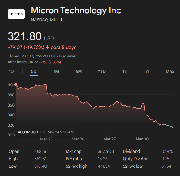 Click image for larger version

Name:	MicronStock.png
Views:	40
Size:	63,1 KB
ID:	213866